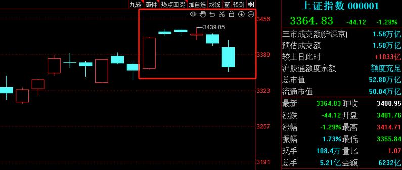 凤翔债券（可赎回债券）