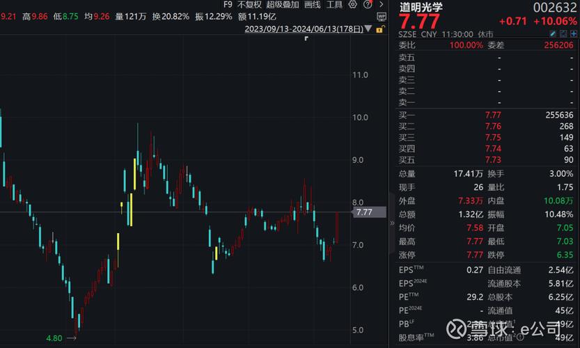 买了一年基金显示不能赎回（基金随时可以赎回