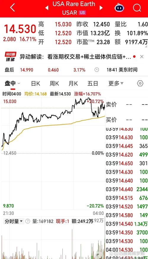 债权等值收益率（债券应税等价收益率）