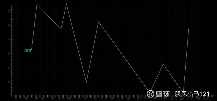 本息剥离债券养老金（本息分离债券的例子）