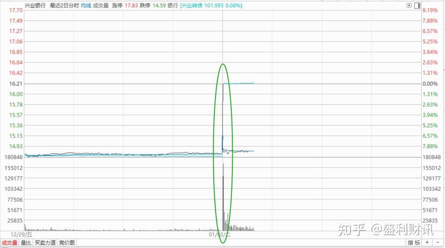 富国天惠成长混合基金161005是什么基金（近五年
