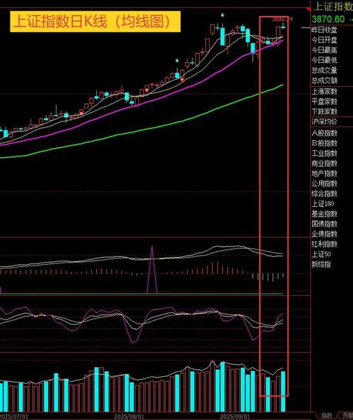 长安汽车股票行情走势报告（中国移动股票行情