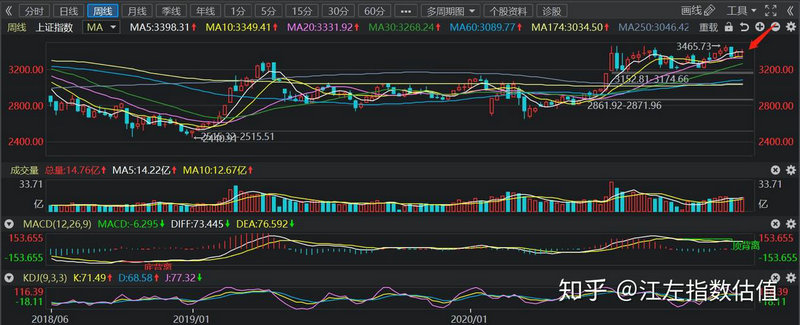 支付宝如何挑选好的基金公司（支付宝上买基金