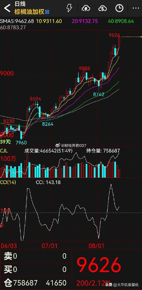 300551古鳌科技千股千评（金发科技股吧）