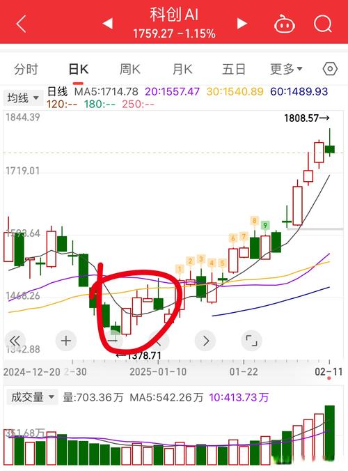 布林线张口选股公式（周线布林线中轨选股）