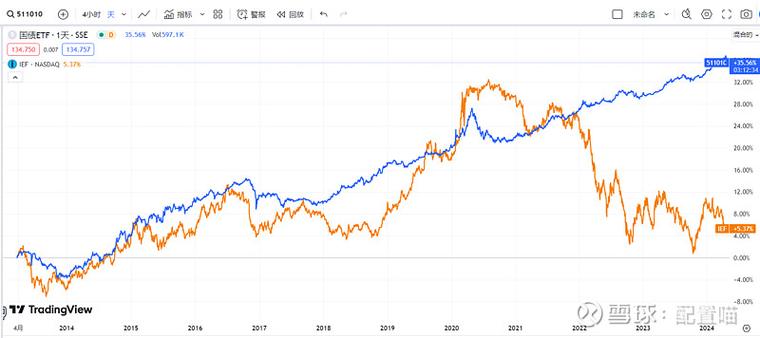 为什么要投资中证500（中证500估值走势）