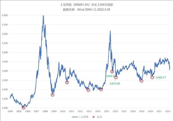 市盈率静500的股票好不好（股票静态市盈率高好