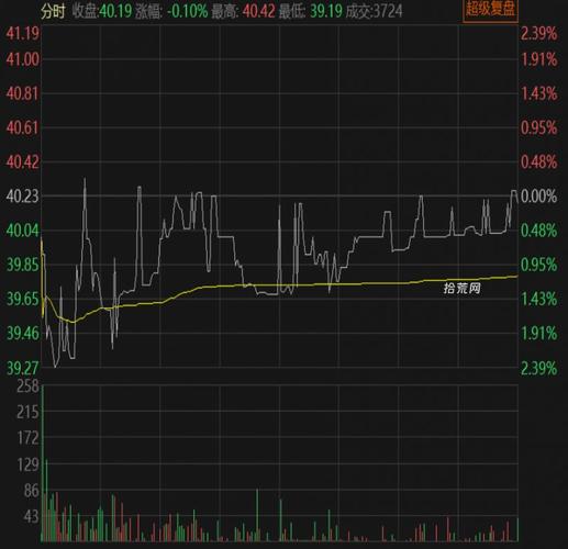 新股什么时候可以卖出（a股申购新股流程）