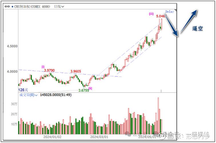 芯片设备生产上市公司（半导体薄膜设备上市公