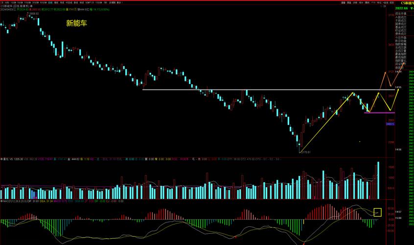 怎么看股票蜡烛图（蜡烛图股票）