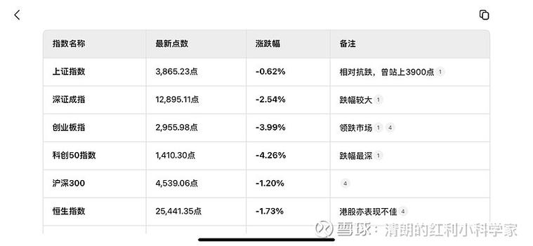 禁止大小非减持（厦门大小非减持退税解读）