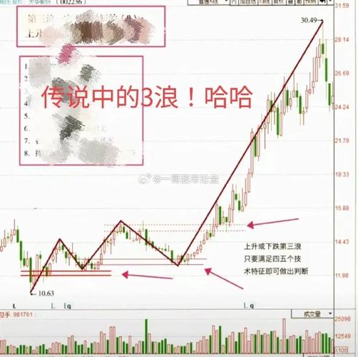 纳斯达克100指数基金和汇率关系（沪深300）
