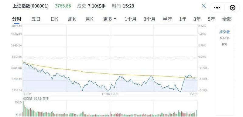 散户坑选股（均线选股技巧）