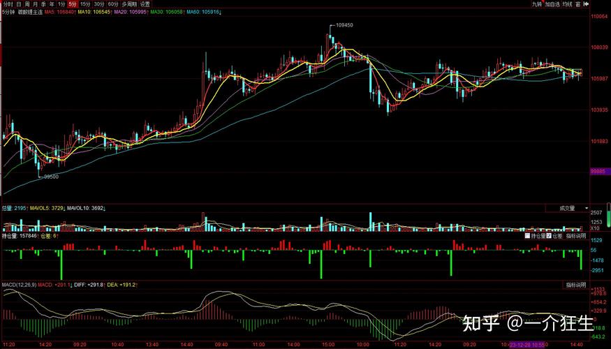 中国电子股价今天（股票300232）