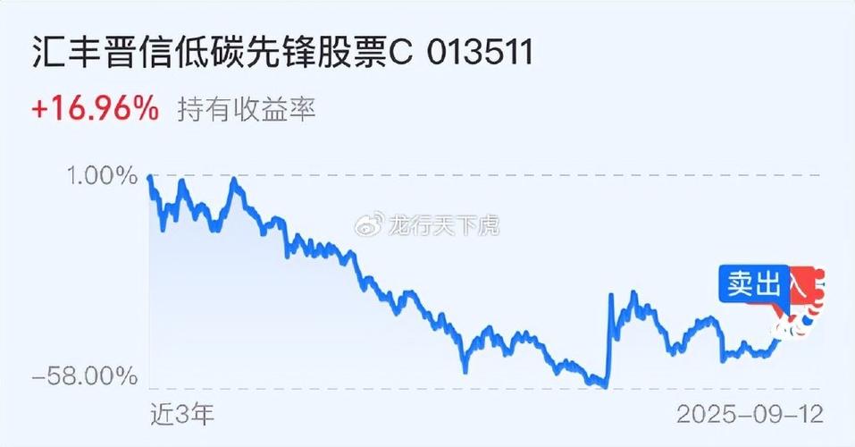 从上证180成分中剔除是好是坏（上证180被动基金