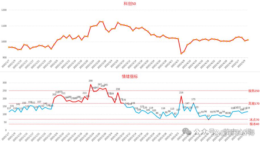 两融标的大扩容（两融标的都是有哪些）