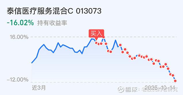 可转债跌了多少之后可以回售（可转债没按时回