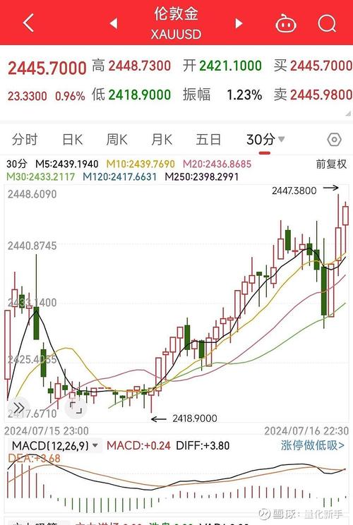 支付宝消费券套利是什么意思（金融平台套利是