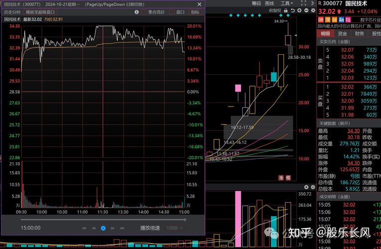 债券合成定义（买债券）