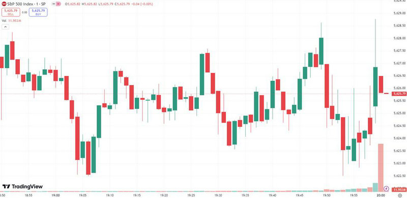 a股将在2900点左右出现底部