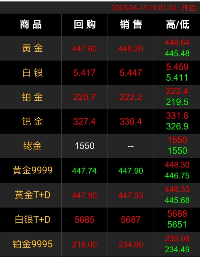 四方科技在冷链的地位（四方科技的市场占有率