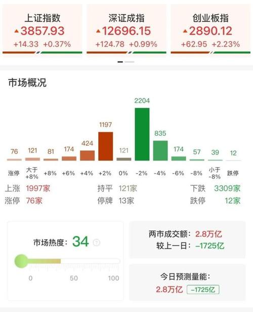 庄建仓资金和拉抬资金先出货（建仓资金指标）