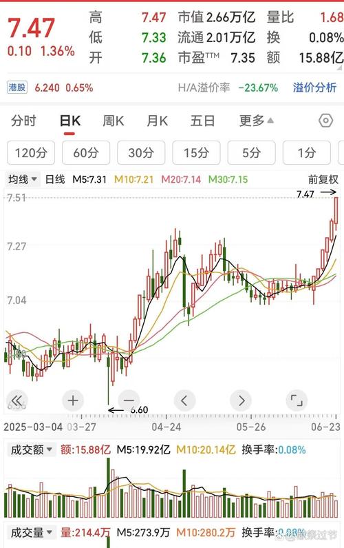 新三板转板PK直接IPO 企业选哪条路更有利
