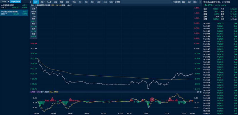 日化概念股（日化龙头股票）