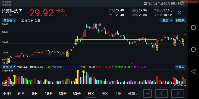 最新美联储会议纪要对美股的影响（美联储会议