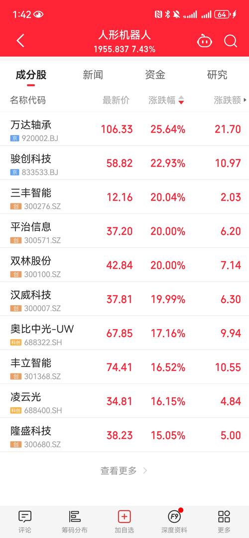 九成调研股本周上涨 三大热门领域被踏破门槛