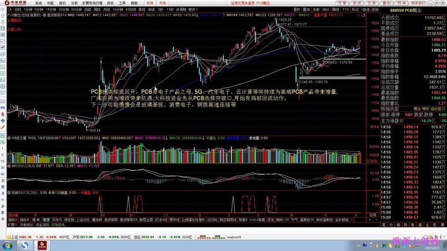 股票格林线（格林股票行情）