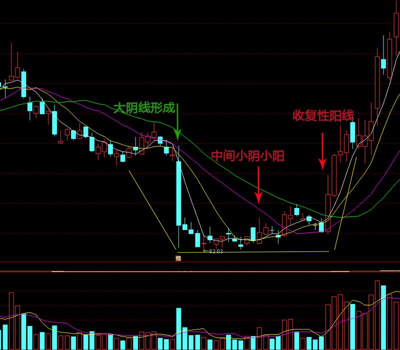 固收产品收益率（收益率是什么意思）