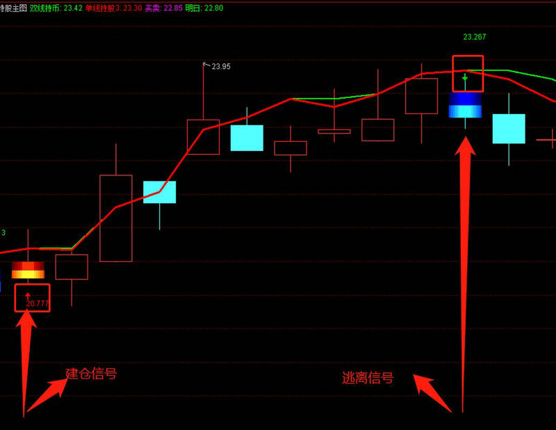 美股入金需要什么银行（美股出金国内银行被拒