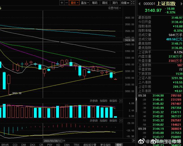 中信建投证券营业部给上公积金吗（中信建投证