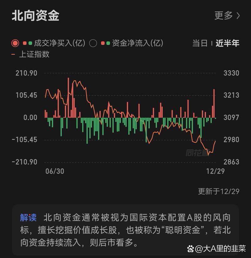 上证300基金是什么（深证100指数基金）