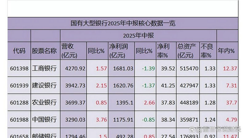 经传五步选股法（快财五步选股法）