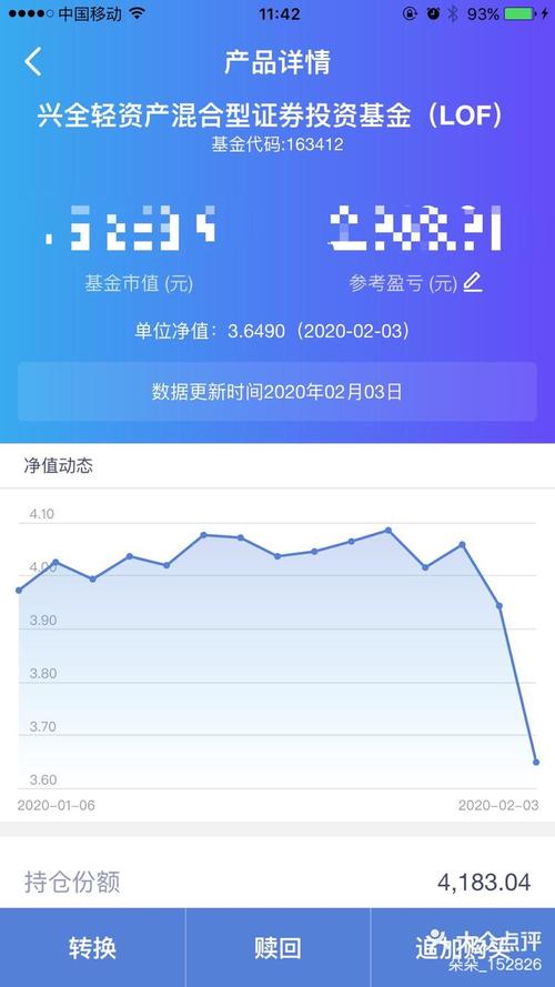 干股投资比例怎么算（百分之五的干股怎么算）