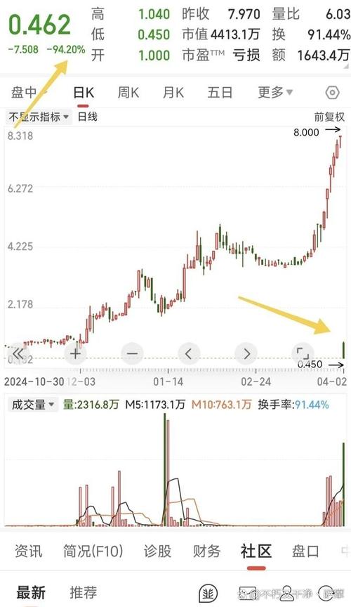 大单净量与股价背离（如何判断大单净量作假）