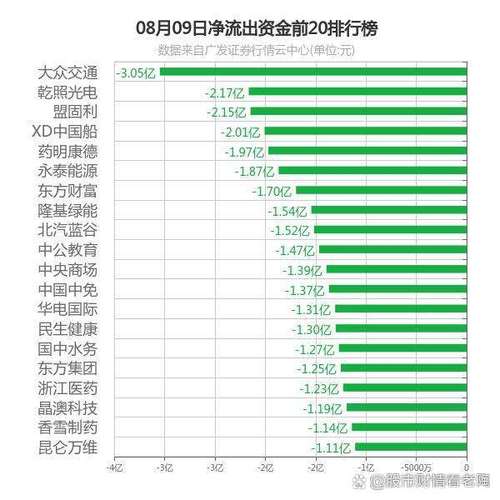 246股遭高管减持 套现55.29亿元 246股遭高管减持 套现55.29亿元