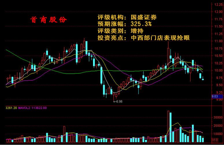 中邮基金590003净值 中邮基金590002净值如何