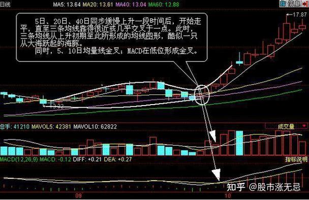 非经常性损益是利好吗（分红属于非经常性损益