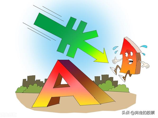 k线图上股价是负数（根据k线图判断股价走势）