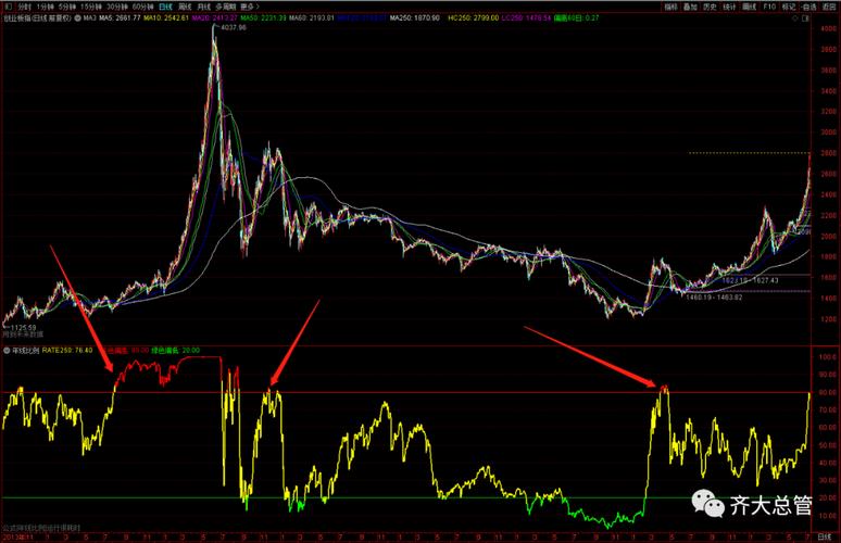 换股价格变高（债券换股利好还是利空）