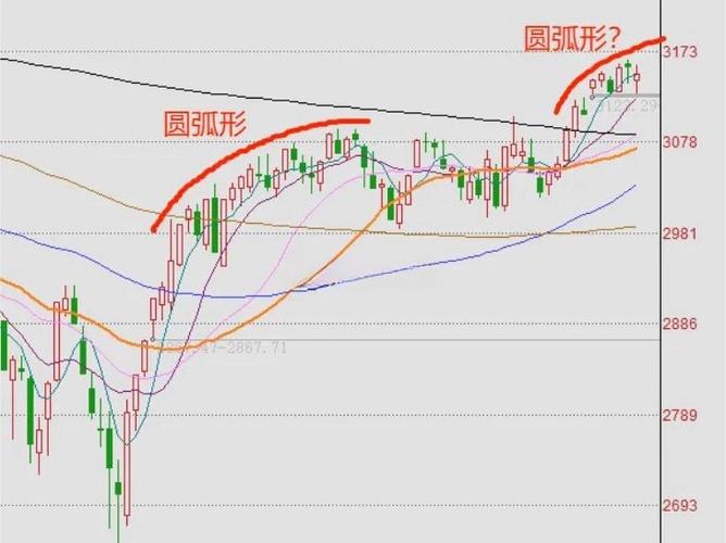 次新股分析（破发次新股排名）