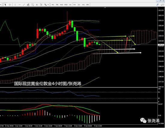 kdjmacd量能金叉共振(均线均量线MACDKDJ金叉共振) kdjmacd量能金叉共振(均线均量线MACDKDJ金叉共振)