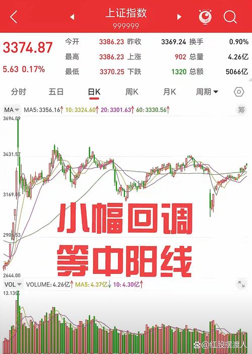 601618资金流向同花顺财经（同花顺怎么看资金流