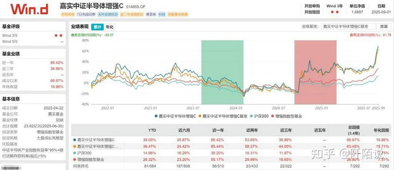 银行信用卡年费什么时候扣除（建设银行信用卡