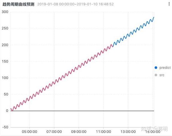 关于食用油的股票有哪些（有关粮油的股票有哪
