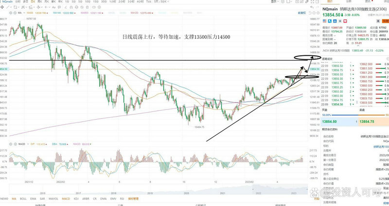 银行贷款利率和债券利率（10万国债一年多少利息