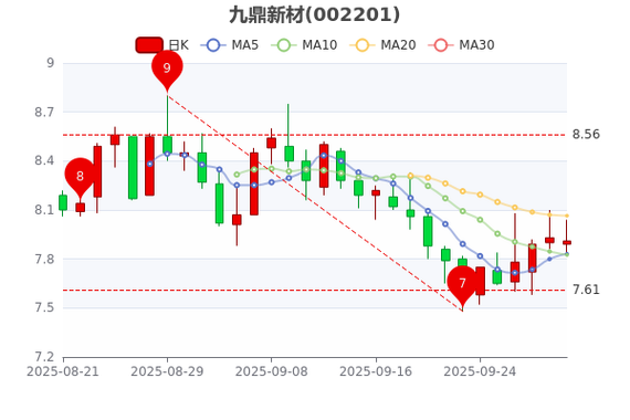 碳纤维概念多股涨停 融资客最新抢筹这些股